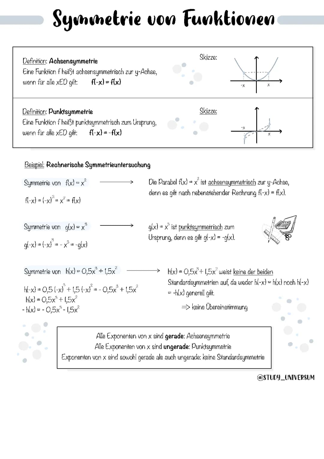 Symmetrie von Funktionen 