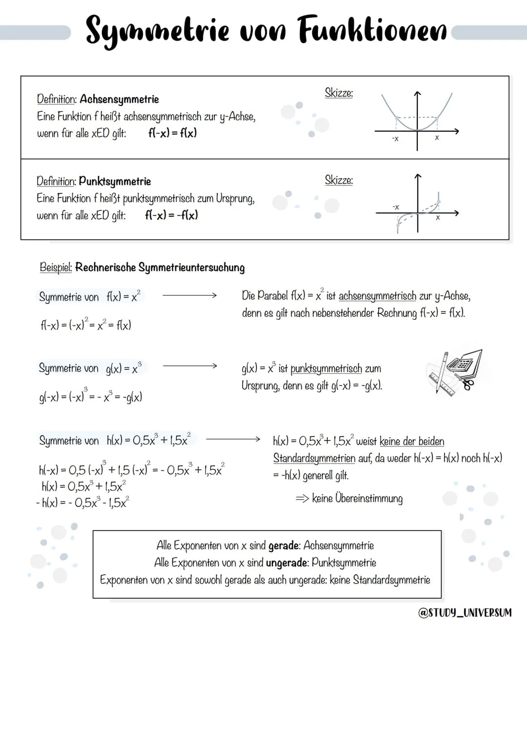 Symmetrie von Funktionen
Definition: Achsensymmetrie
Eine Funktion f heißt achsensymmetrisch zur y-Achse,
wenn für alle xED gilt: f(-x) = f(