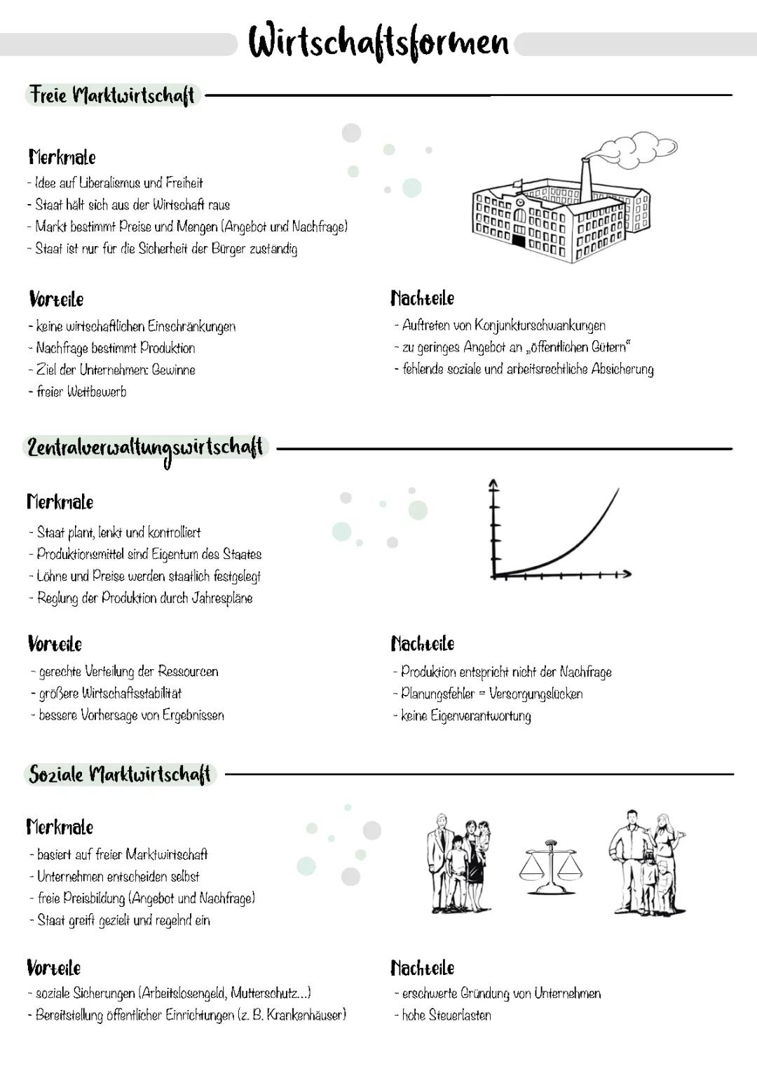 Wirtschaft Einstieg
