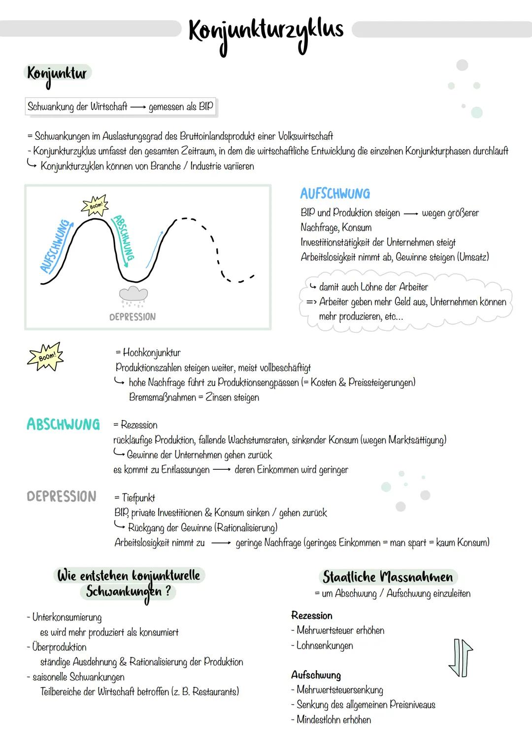 Freie Marktwirtschaft
Merkmale
- Idee auf Liberalismus und Freiheit
- Staat hält sich aus der Wirtschaft raus
- Markt bestimmt Preise und Me