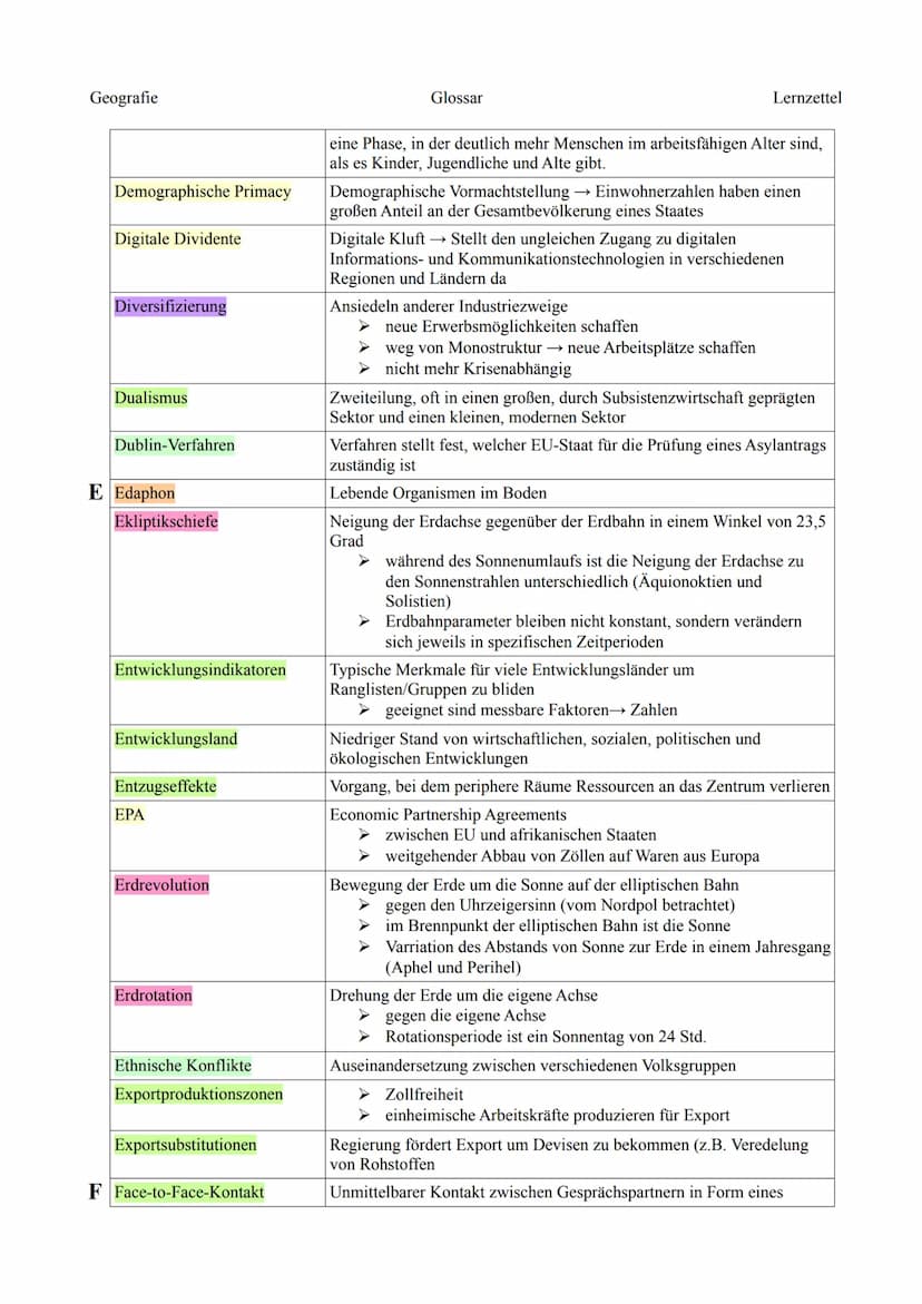 Geografie
A abiabatisch
Abschiebung
Absolute Armut
ADI
Adsorbtionswasser
Agglomerationsvorteile
Agrarstaaten
Albedo
Arbeitsintensive Produkt