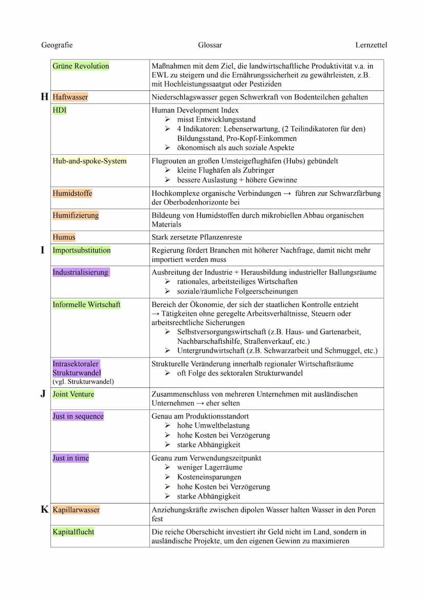 Geografie
A abiabatisch
Abschiebung
Absolute Armut
ADI
Adsorbtionswasser
Agglomerationsvorteile
Agrarstaaten
Albedo
Arbeitsintensive Produkt