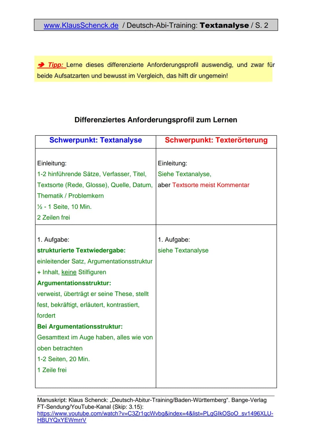 www.KlausSchenck.de / Deutsch-Abi-Training: Textanalyse / S. 1
Textanalyse (Aufgabe V)
Aus meiner Sicht ist die Textanalyse die einfachste A