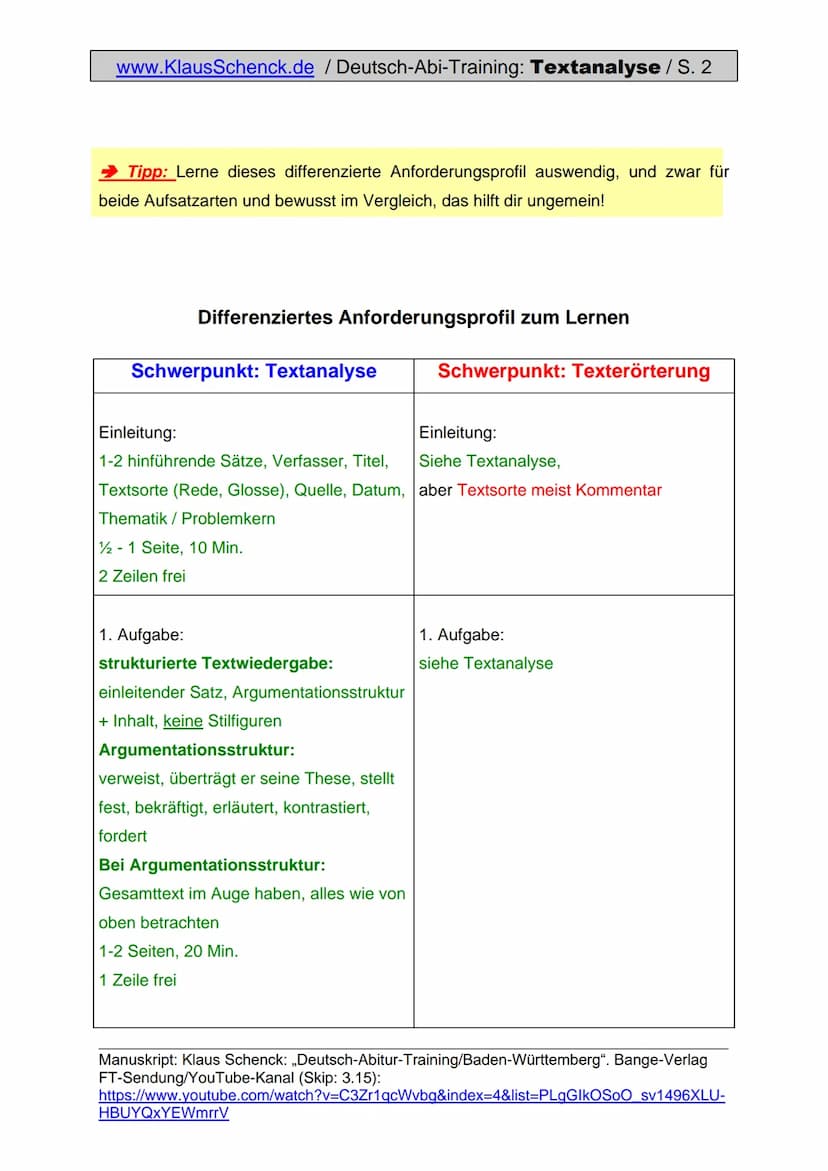 www.KlausSchenck.de / Deutsch-Abi-Training: Textanalyse / S. 1
Textanalyse (Aufgabe V)
Aus meiner Sicht ist die Textanalyse die einfachste A