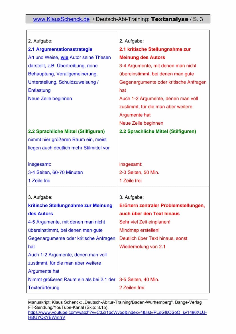 www.KlausSchenck.de / Deutsch-Abi-Training: Textanalyse / S. 1
Textanalyse (Aufgabe V)
Aus meiner Sicht ist die Textanalyse die einfachste A