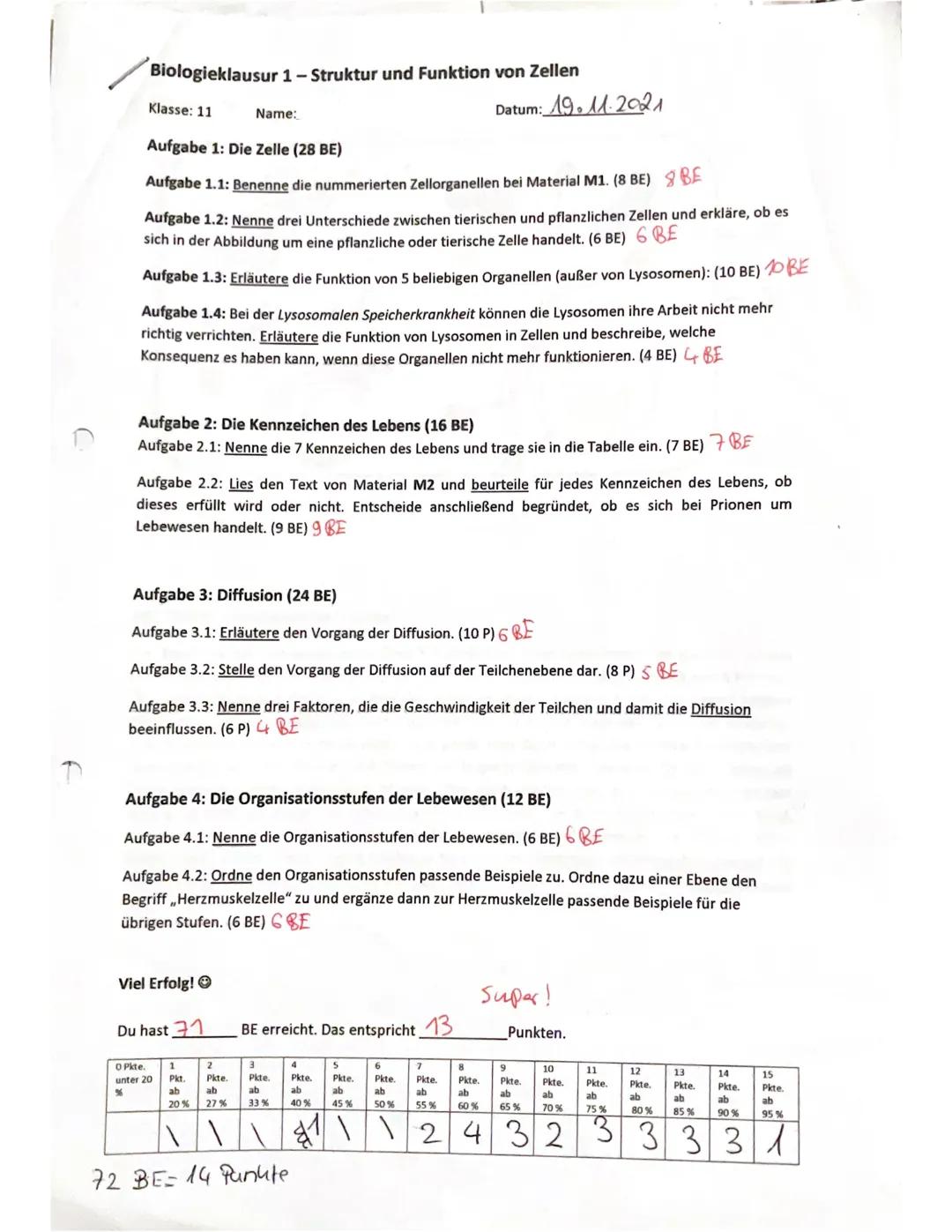 Biologieklausur 1-Struktur und Funktion von Zellen
Klasse: 11
Aufgabe 1: Die Zelle (28 BE)
Aufgabe 1.1: Benenne die nummerierten Zellorganel