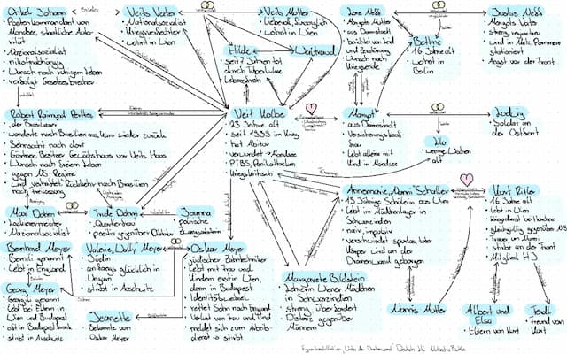 Know Unter der Drachenwand- Figurenkonstellation  thumbnail
