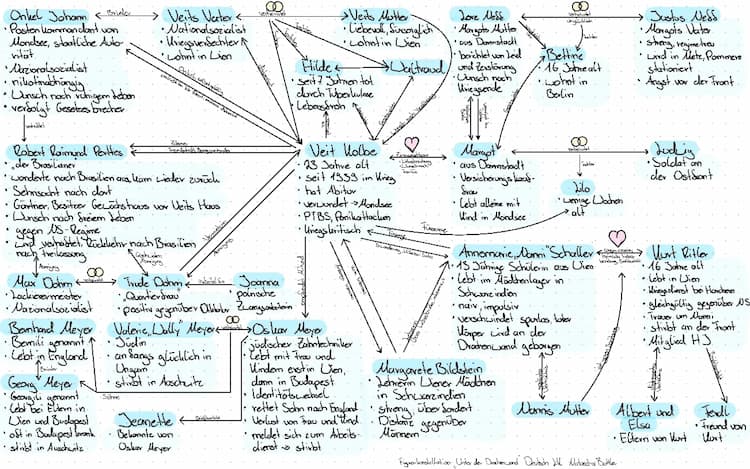 Know Unter der Drachenwand- Figurenkonstellation  thumbnail