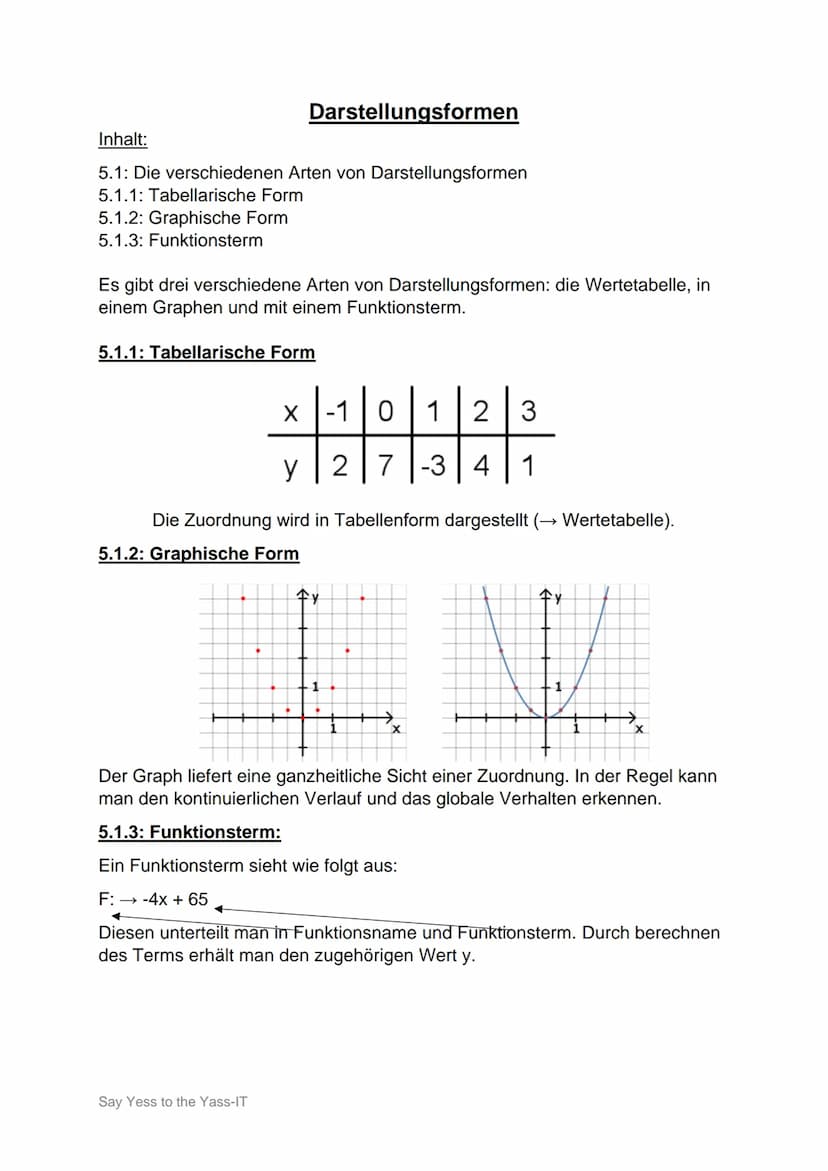 In diesem Know geht es um Funktionen, Darstellungsformen, den Funktionsterm,
Lineare Funktionen, wie man sie berechnet uvm. Viel Spaß und Vi