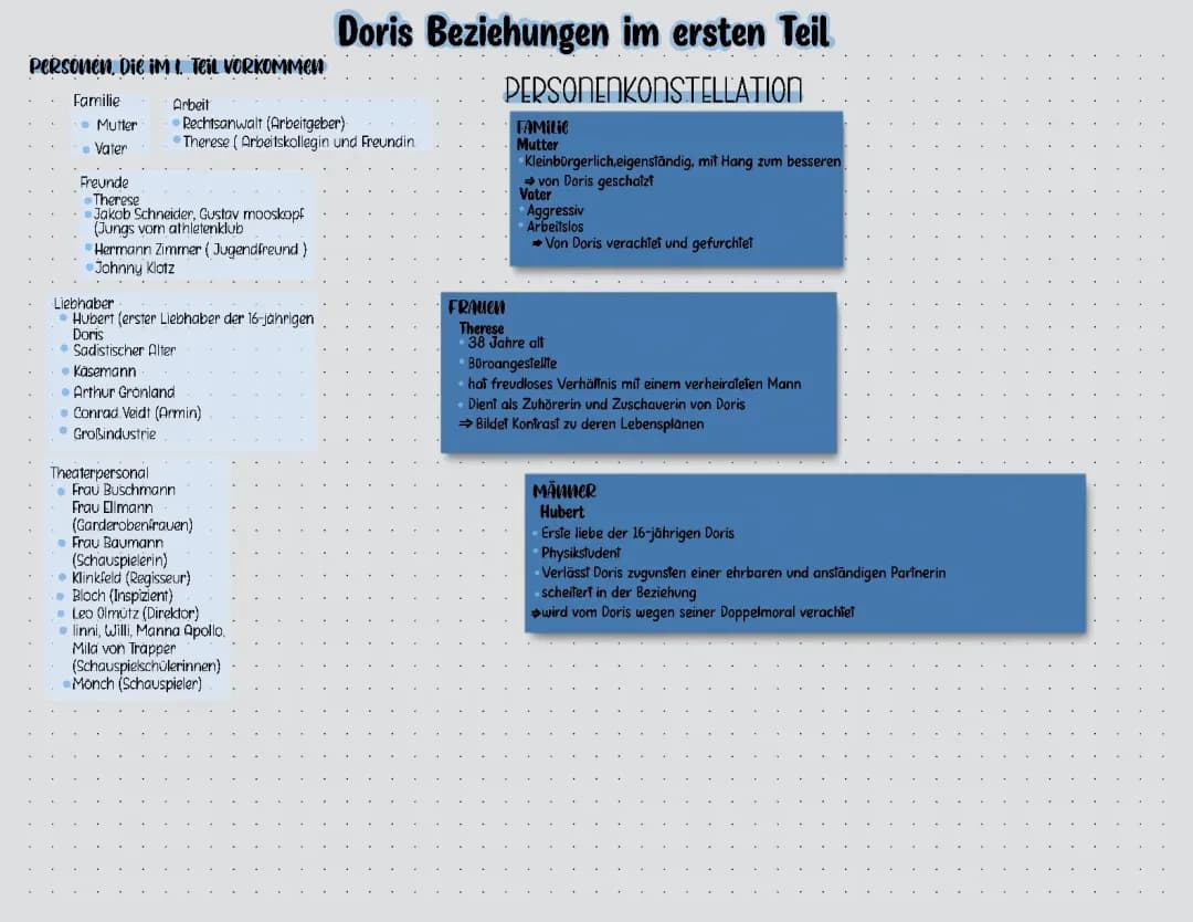 Das kunstseidene Mädchen: Personen