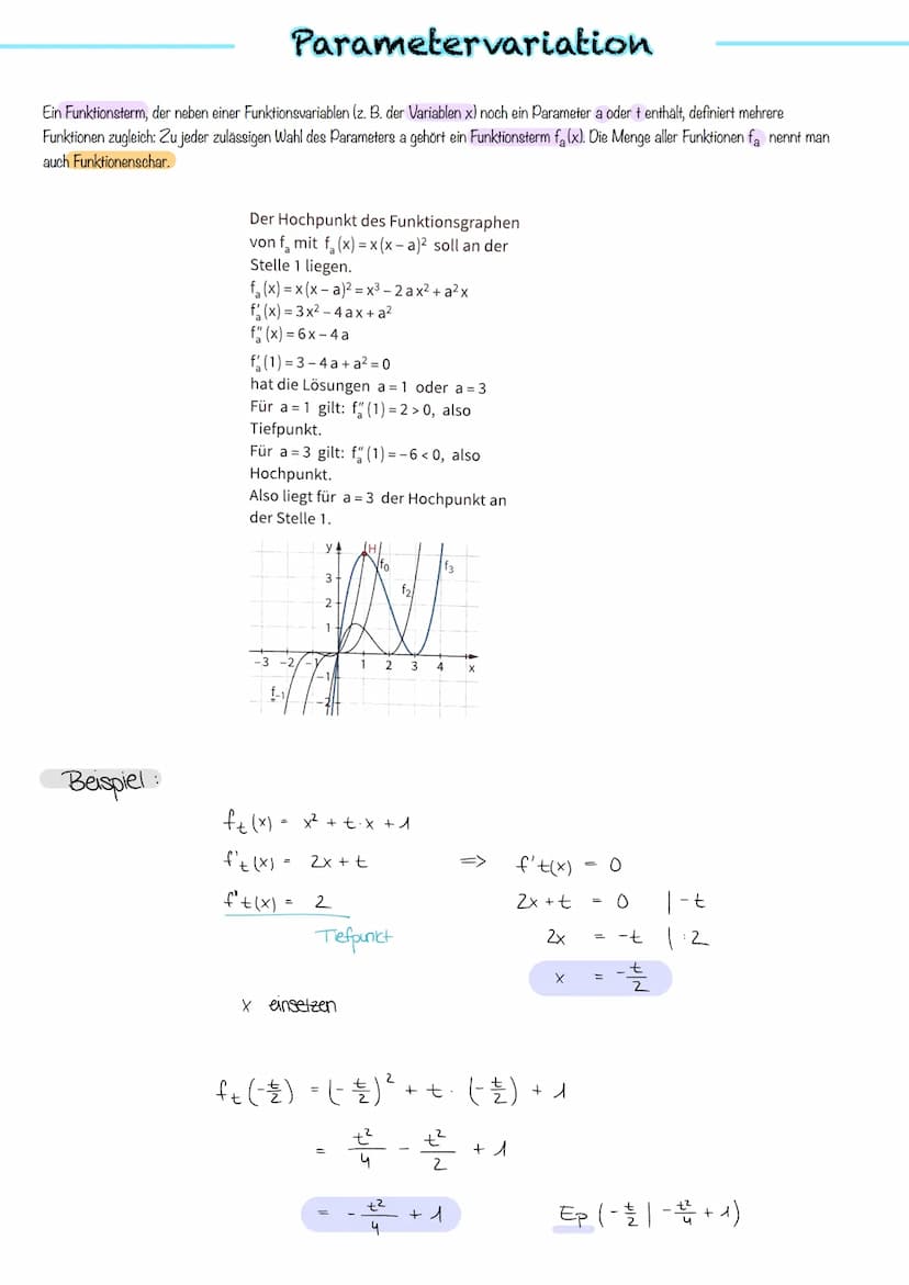 A:
Kurven-
anpassung
ganzrationale
Funktionen Parametervariation
Ein Funktionsterm, der neben einer Funktionsvariablen (z. B. der Variablen 