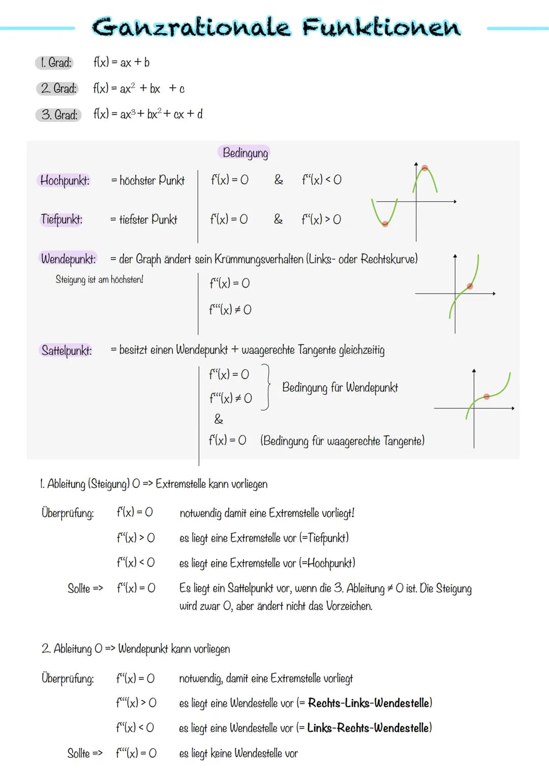 A:
Kurven-
anpassung
ganzrationale
Funktionen Parametervariation
Ein Funktionsterm, der neben einer Funktionsvariablen (z. B. der Variablen 