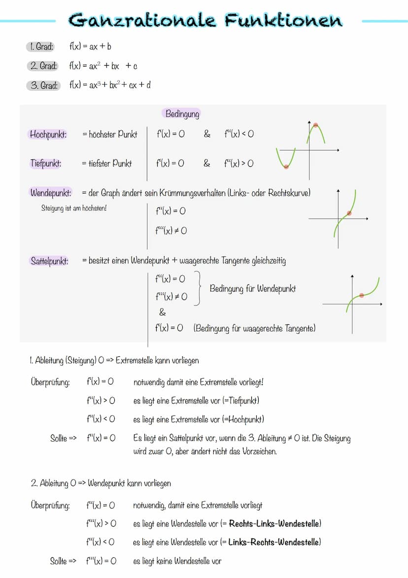 A:
Kurven-
anpassung
ganzrationale
Funktionen Parametervariation
Ein Funktionsterm, der neben einer Funktionsvariablen (z. B. der Variablen 