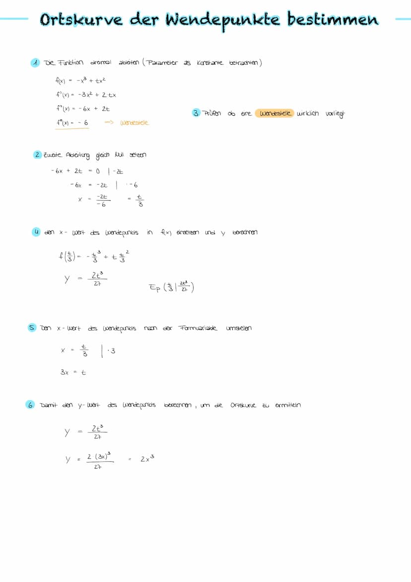 A:
Kurven-
anpassung
ganzrationale
Funktionen Parametervariation
Ein Funktionsterm, der neben einer Funktionsvariablen (z. B. der Variablen 