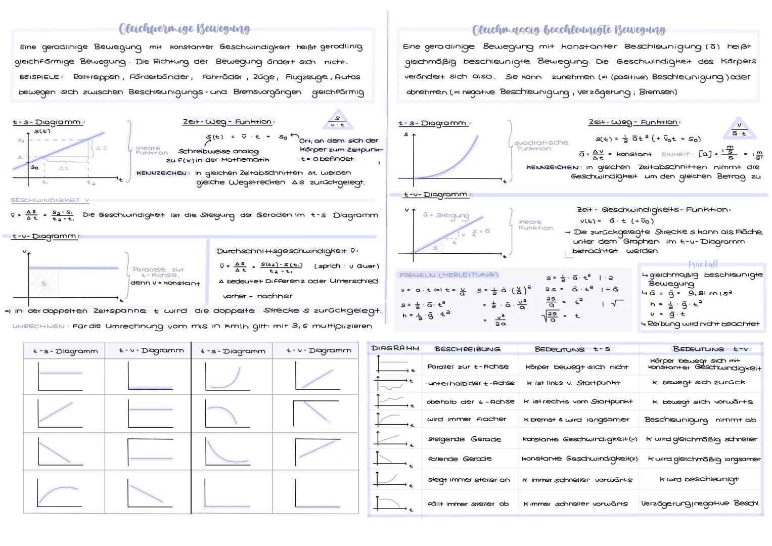 Gleichfoermige Bewegung
Eine geradlinige Bewegung mit konstanter Geschwindigkeit heißt geradlinig
gleichförmige Bewegung. Die Richtung der B
