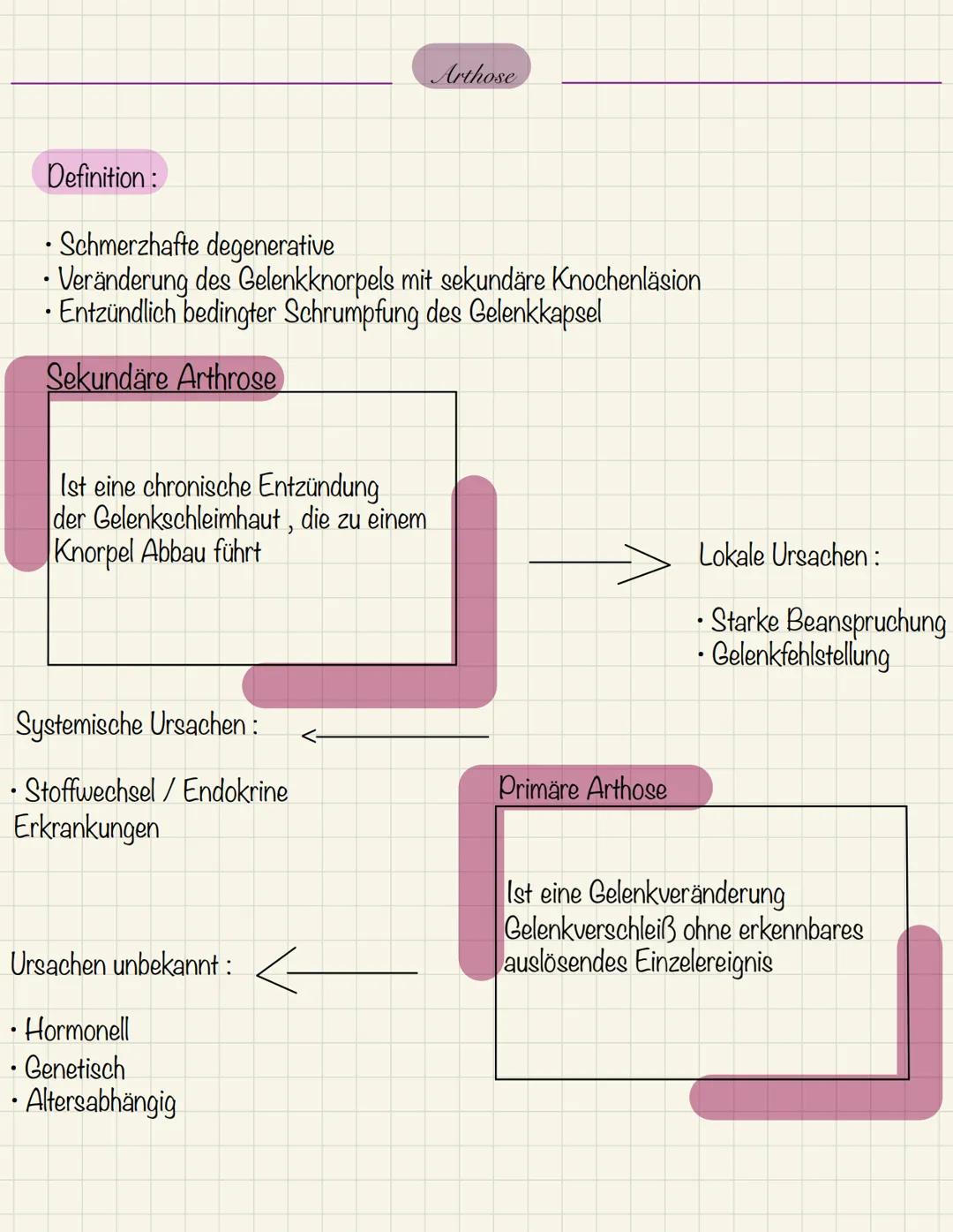 Definition:
●
• Schmerzhafte degenerative
.
• Veränderung des Gelenkknorpels mit sekundäre Knochenläsion
• Entzündlich bedingter Schrumpfung