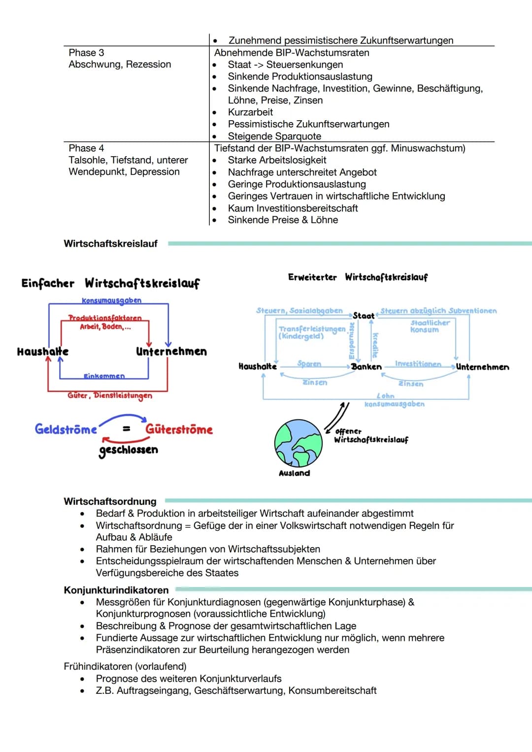 KONJUNKTURANALYSE
Konjunkturzyklus
BIP
Bruttoinlandsprodukt
Definition
●
●
●
●
Konjunkturelle Schwankungen
●
Hochkonjunktur
(Boom)
Aufschwun