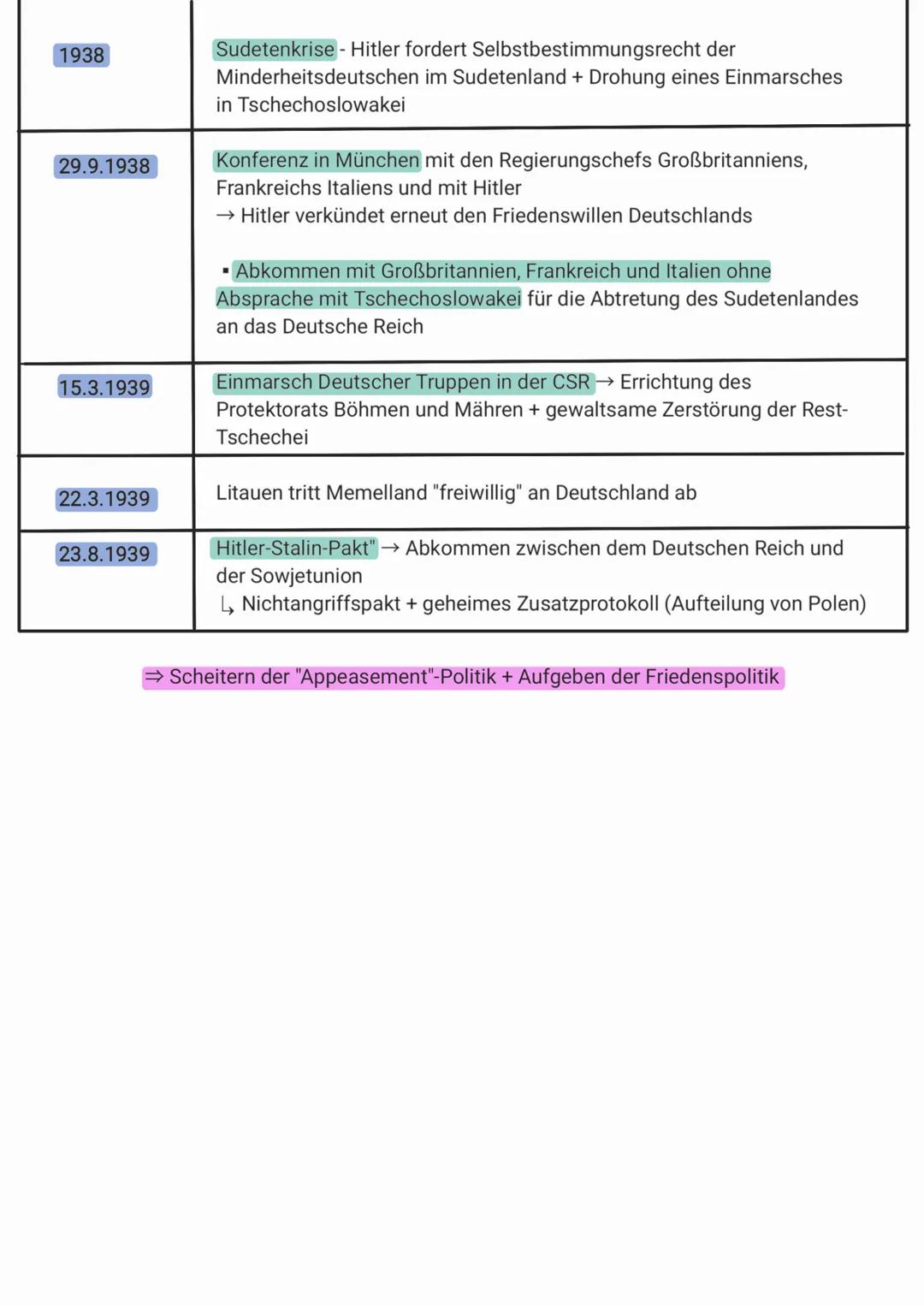 # Die Außenpolitik des NS-Regimes

Die programmatischen Ziele, die Haltung der europaischen Großmächte und der Verlauf der
nationalsozialist