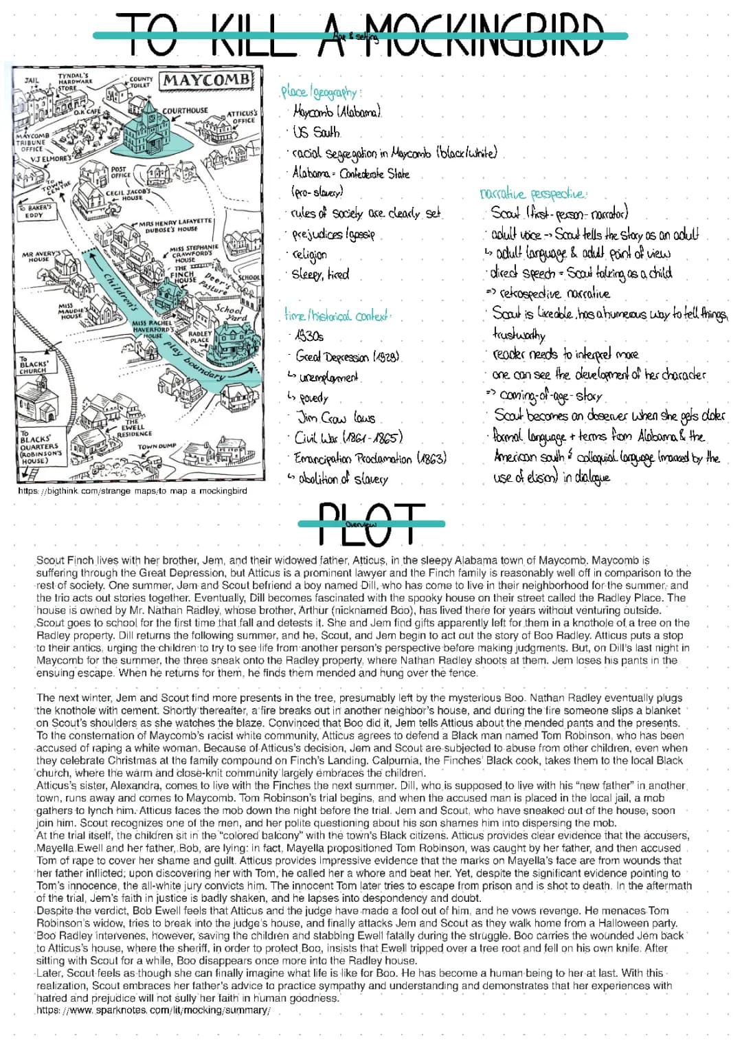 To Kill a Mockingbird: Summary, Characters, and Chapter Breakdowns