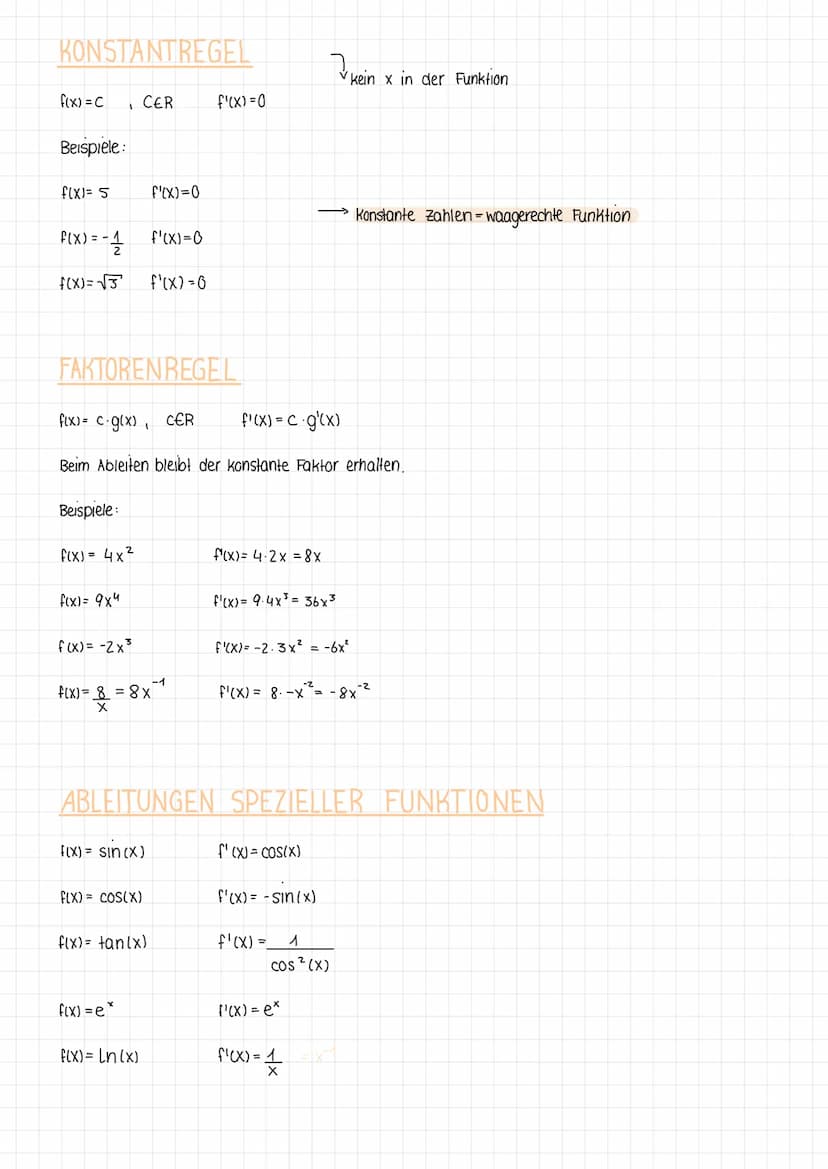 KLAUSUR VORBEREITUNG
DIFFERENZQUOTIENT
Definition
Gegeben ist eine Funktion f.
Der Quotient f(b)-f(a) heißt Differenzquotient oder mittlere 