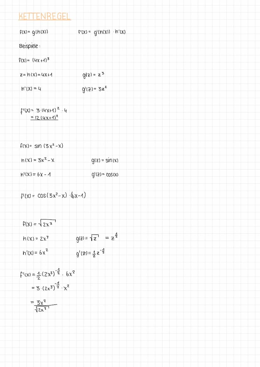 KLAUSUR VORBEREITUNG
DIFFERENZQUOTIENT
Definition
Gegeben ist eine Funktion f.
Der Quotient f(b)-f(a) heißt Differenzquotient oder mittlere 