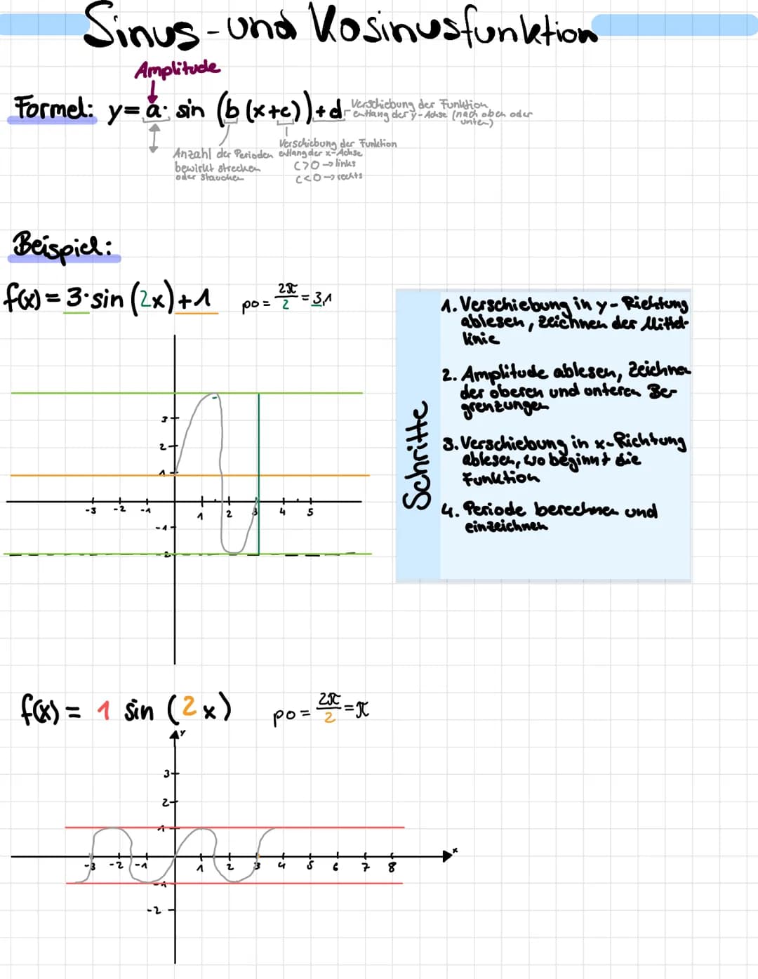 ts:
Mf
2
-2
-3
2.
-4
7
-5
-^
13
2
1-
-24
-5
+s
-~
^
2
3 4 5
2 3
+
4
6 6
7
8
f(x)= 3.sin(2x-2)
= 3-gin (2(x-1)))
p=22 = 3,14
po = 20 =*
-x mu