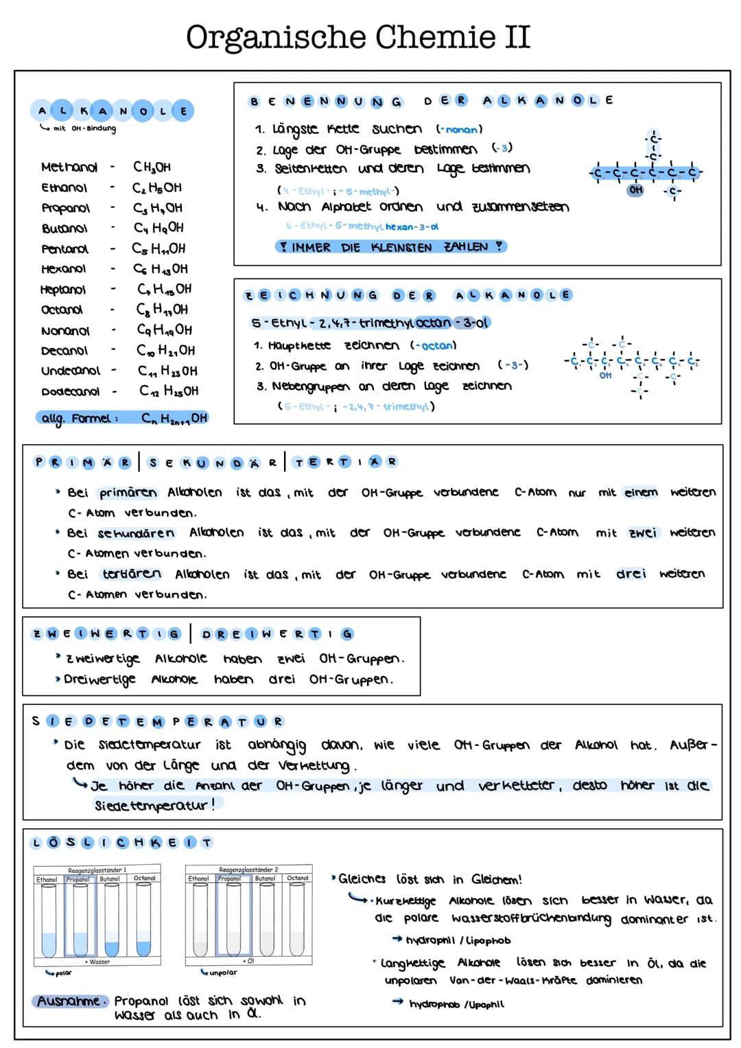KAN OL
mit OH-Bindung
Methanol
Ethanol
Propanol
Butanol
Pentanol
Hexanol
Heptanol
Octanol
Nonanol
Decanol
Undecanol
Dodecanol
allg. Formel:
