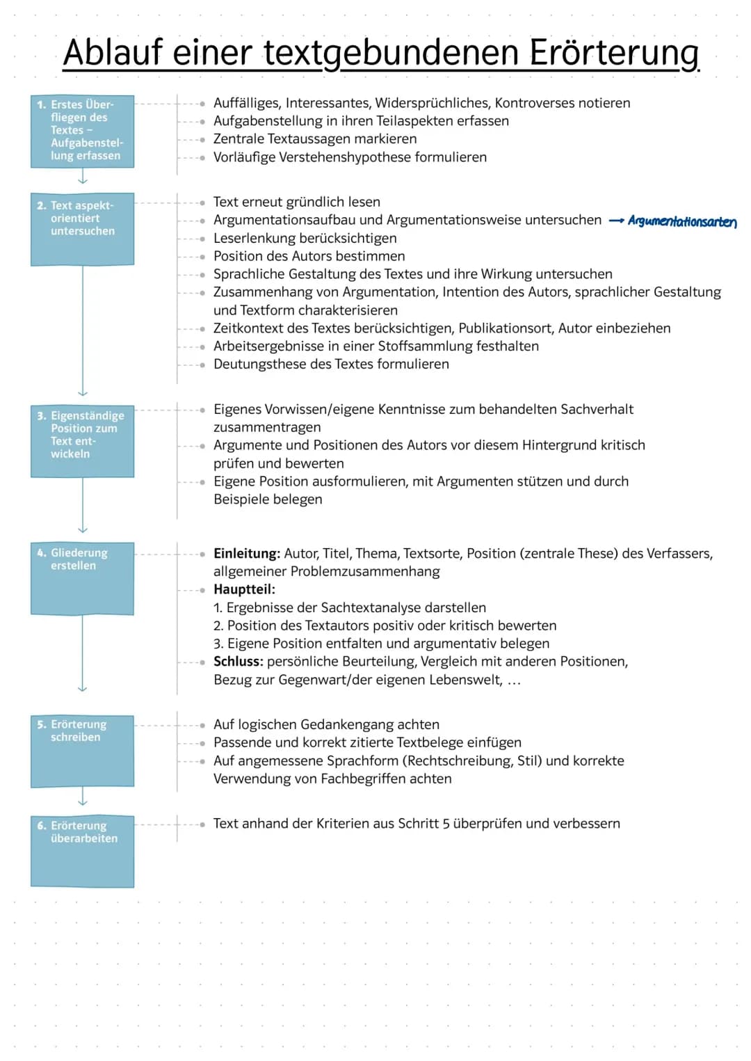 Erörterung und Analyse pragmatischer Texte – Lernen für Klausuren und das Abitur