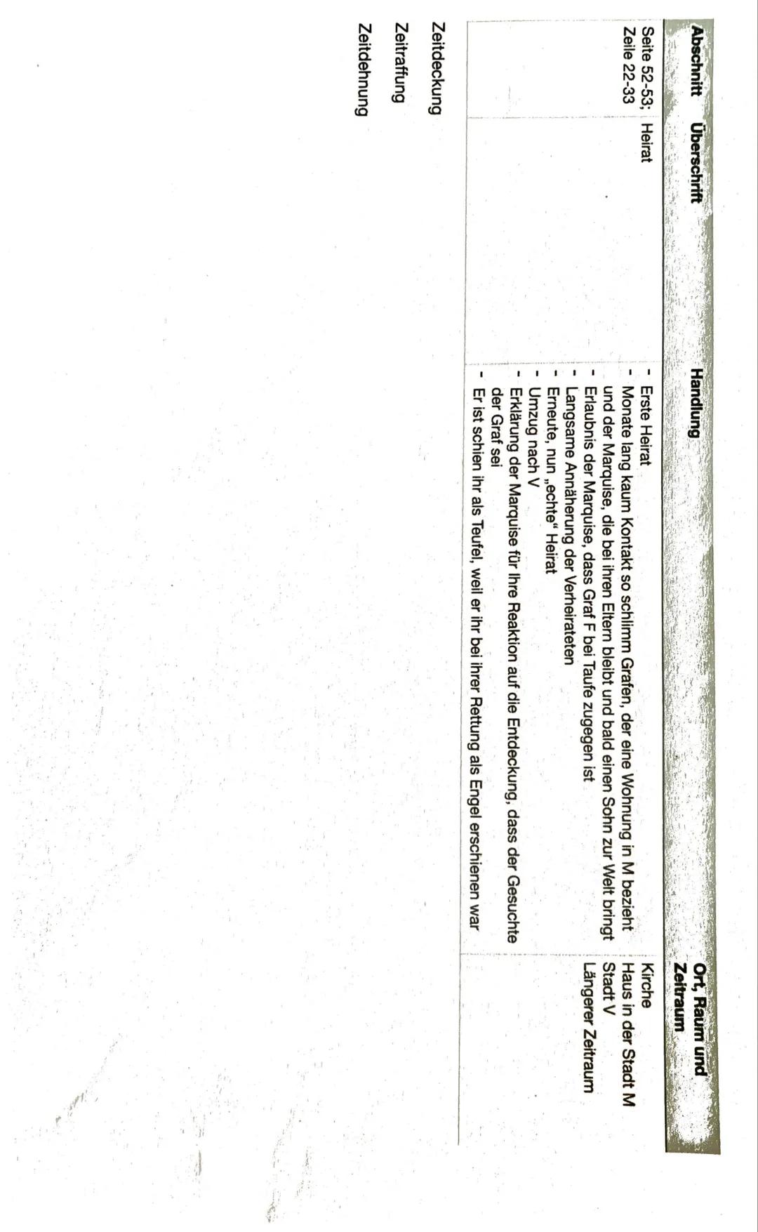 Abschnitt Überschrift

Seite 5;
Zeile: 1-7

Seite 5;
Zeile 8-23

Die Zeitungsanzeige
Die Geschichte der Marquise

Seite 5-10; Angriff der Ru