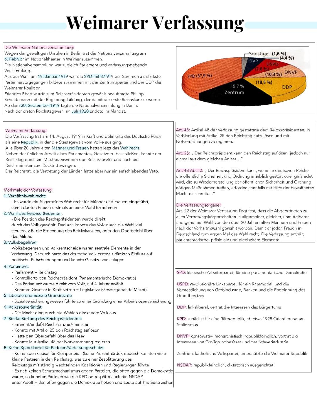 Weimarer Verfassung Zusammenfassung - Artikel, Schwächen, Stärken & Frauenwahlrecht