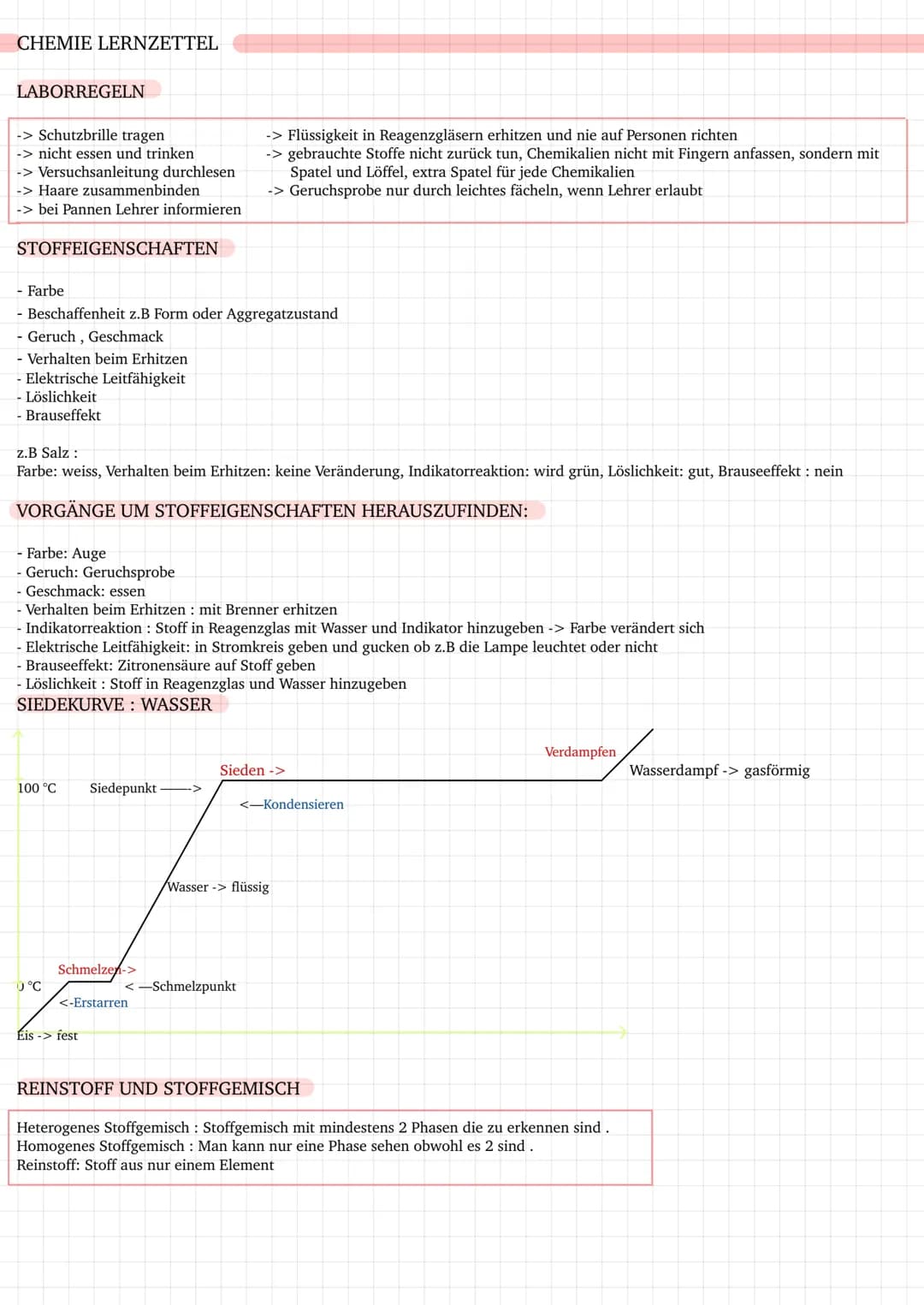 CHEMIE LERNZETTEL
LABORREGELN
-> Schutzbrille tragen
-> nicht essen und trinken
-> Versuchsanleitung durchlesen
-> Haare zusammenbinden
-> b