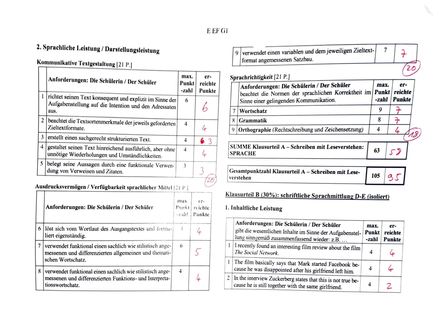 E EF G1
2nd exam
Teil A: Lese- und Schreibkompetenz integriert
Young people post vast amounts of
information about themselves online often
t