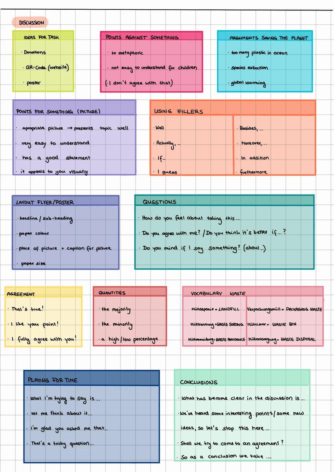 DESCRIPTION...
.... of a picture/cartoon
The picture drawn by ... was published..
It illustrates... + focus of attention is on....
The pictu