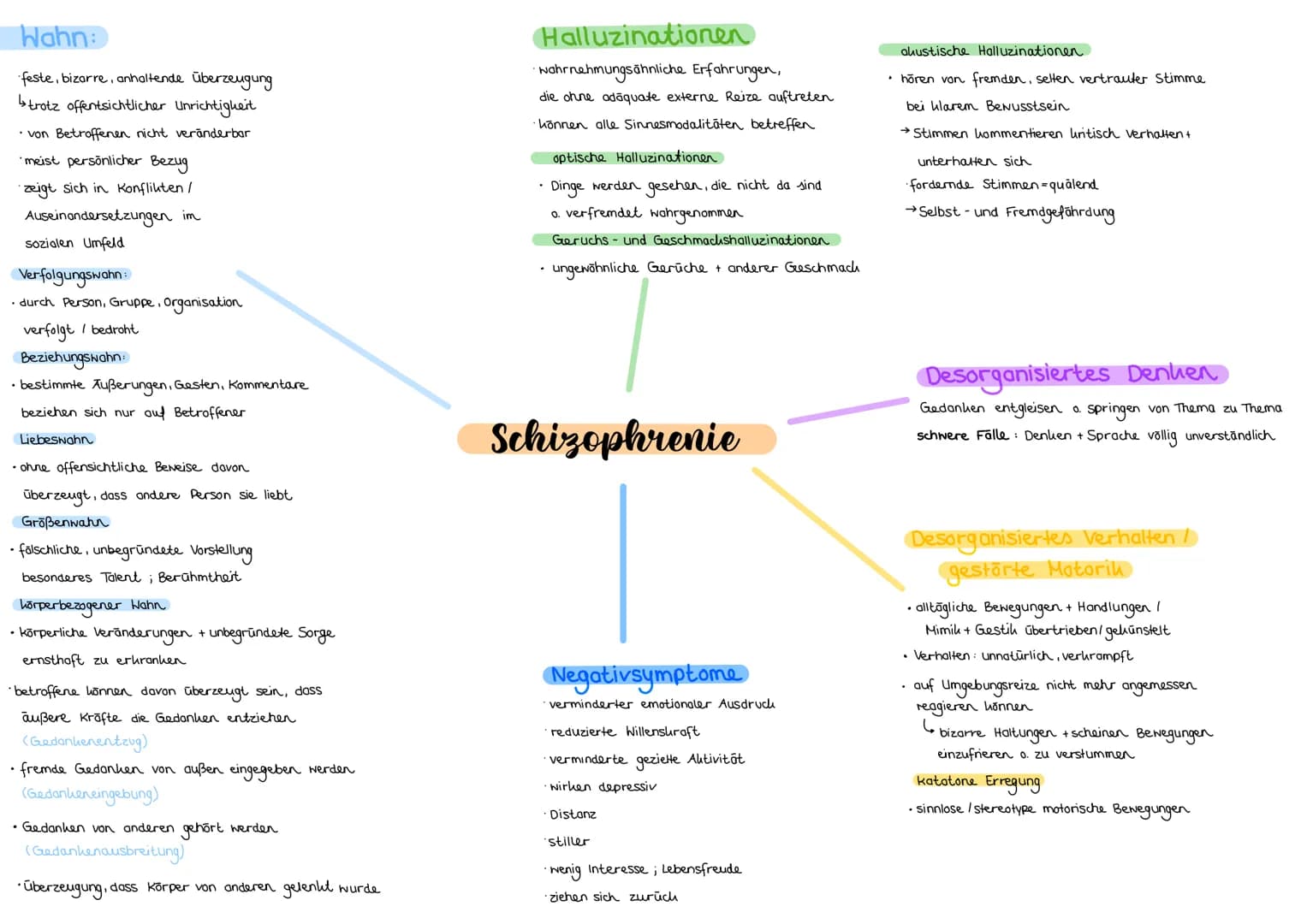Schizophrenie
Schizophrenie ist eine schwere psychische
Erkrankung, die durch zeitweilige, fundamen- tale
Störungen des Denkens, der Wahrneh
