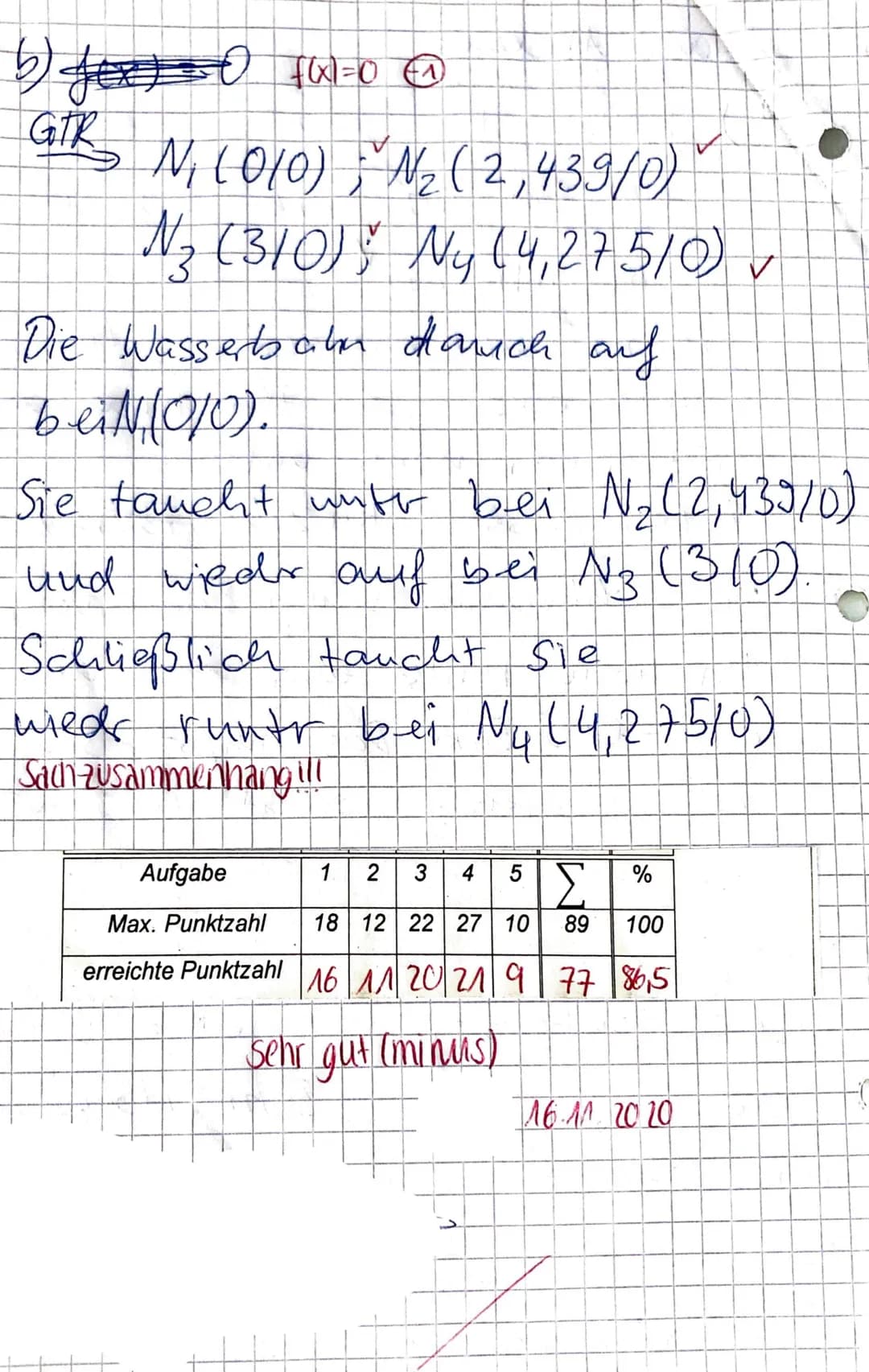 EF M GK
2. Klausur 11.11.2020
1. Prüfungsteil: Ohne Taschenrechner (20 min.)
Aufgabe 1:
Berechne die Nullstellen der folgenden Funktionen un