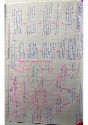 Know Die Physiker Mindmap/Zusammenfassung thumbnail
