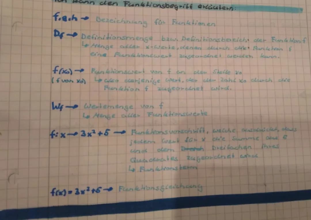 Ganzrationale Funktionen, Nullstellen, Achsen-/ punktsymmetrie,Konstante Funktion, funktionsbegriffe, quadratische und lineare Funktionen, potenzfunktionen, lineares Gleichungssystem, Transformation,...