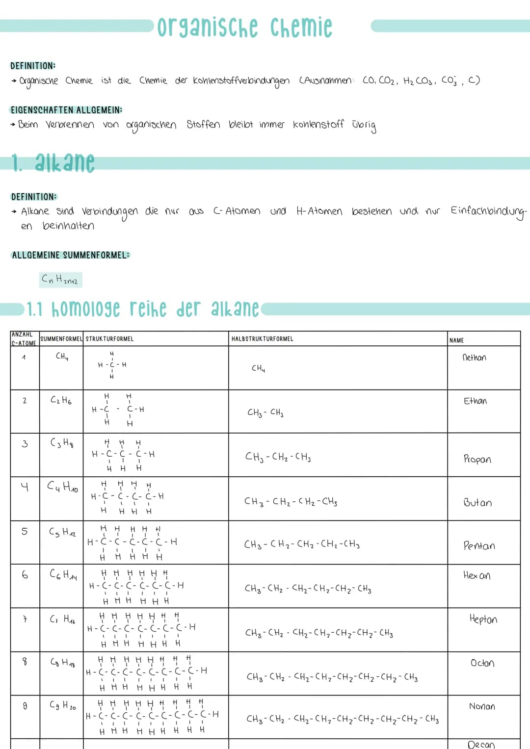 DEFINITION:
• Organische Chemie ist die Chemie der kohlenstoffverbindungen (Ausnahmen: CO, CO₂, H₂ CO3, CO3, C)
EIGENSCHAFTEN ALLGEMEIN:
→ B