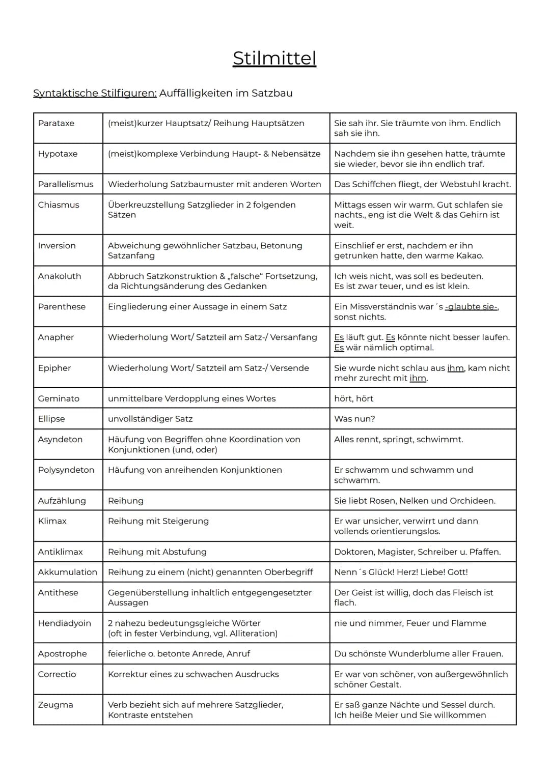 Klangmittel: Muster die durch Lautwiederholungen (in kleinen Einheiten) entstehen
Reim
Alliteration
Assonanz
Konsonanz
Onomatopoesie
Paradox