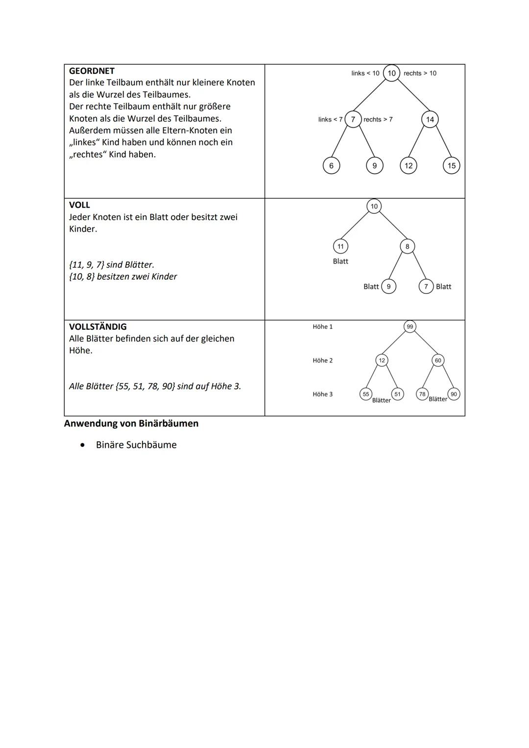 Dynamische Datenstrukturen

1 Verkettete Liste

1. Elemente und Darstellung

-bestehen aus einem Anker und Knoten

-Anker enthält Verweis au
