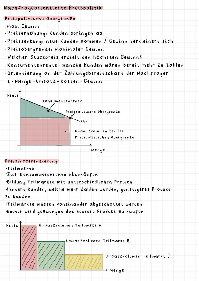 PREISPOLITIK
kostenorientierte
Kosten + Gewinnzuschlag
Verkaufspreis
konkurrenzorientierte
welchen Preis verlangt die Konkurrenz?
nachfrageo