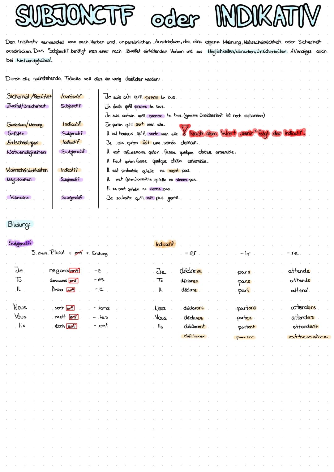 SUBJONCTF oder INDIKATIV
Den Indikativ verwendet man nach Verben und unpersönlichen Ausdrücken, die eine eigene Meinung, Wahrscheinlichkeit 