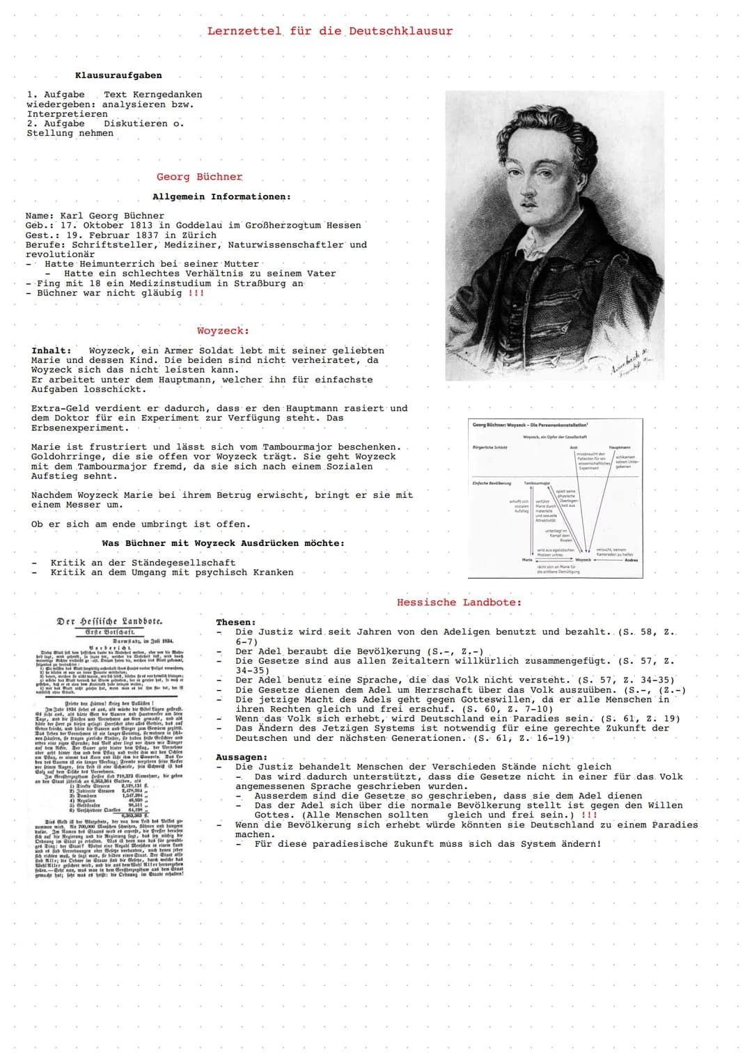 Klausuraufgaben
1. Aufgabe Text Kerngedanken
wiedergeben: analysieren bzw.
Interpretieren
2. Aufgabe
Stellung nehmen
Diskutieren o.
Georg Bü