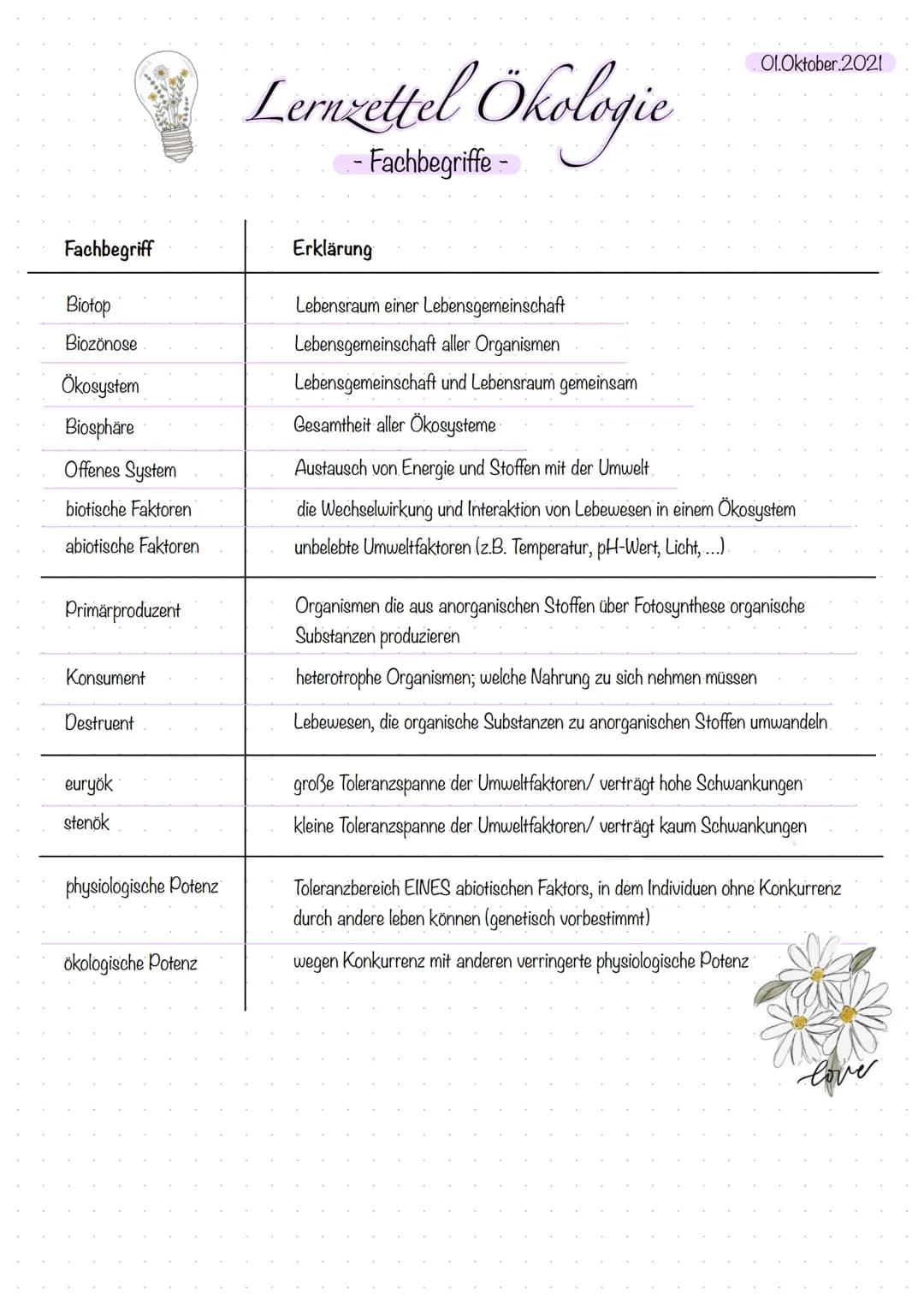 Quelle:
Bodenart: Stein, Fels
Nahrung: Fallaub
Biologie Lernzettel
-Mittelgebirgsfluss-
Ernährungstypen: Zerkleinerer
Temperatur: als 10°C
S