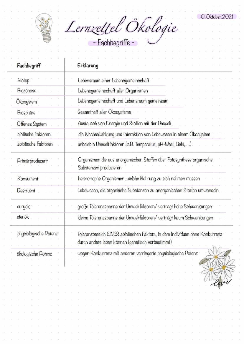 Quelle:
Bodenart: Stein, Fels
Nahrung: Fallaub
Biologie Lernzettel
-Mittelgebirgsfluss-
Ernährungstypen: Zerkleinerer
Temperatur: als 10°C
S
