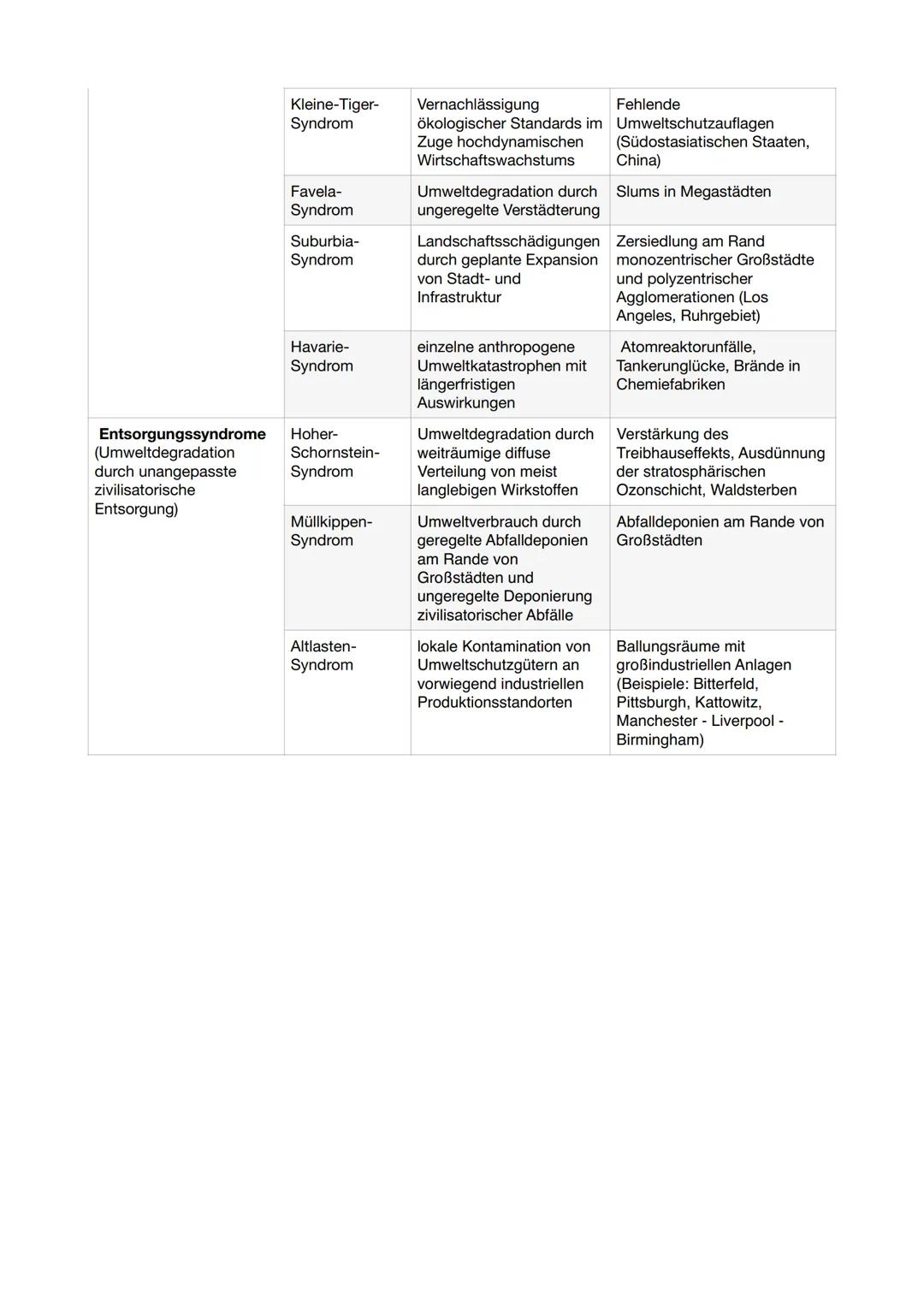Aufbau Klausur
1) Lokalisierung weiterführende Aufgabe (Naturraumanalyse/wirtschaftliche Nutzung [Vergleich] o.ä.) AFB I · Reproduktion
2) M