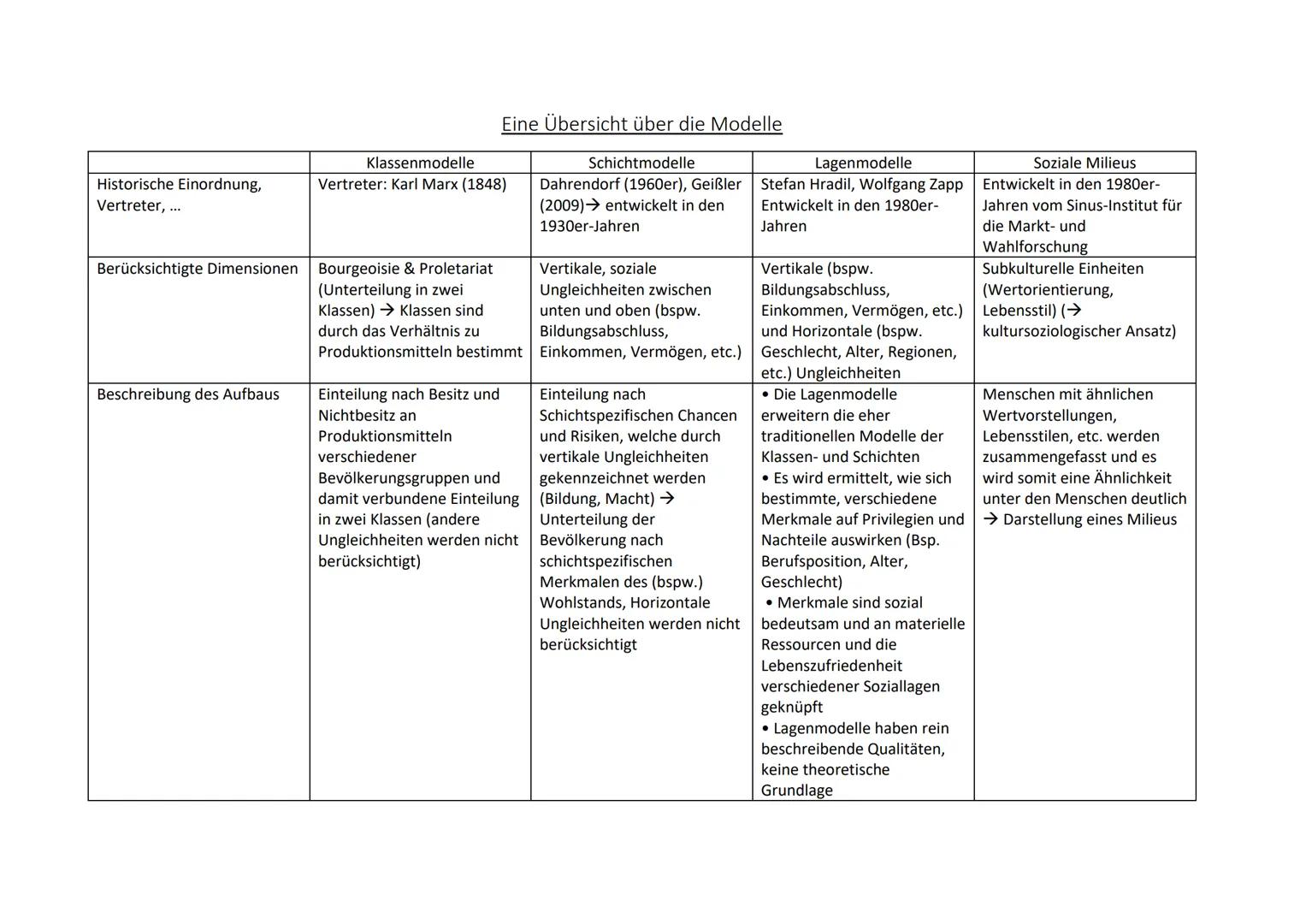 # Eine Übersicht über die Modelle

|                               | Klassenmodelle                  | Schichtmodelle                    | L