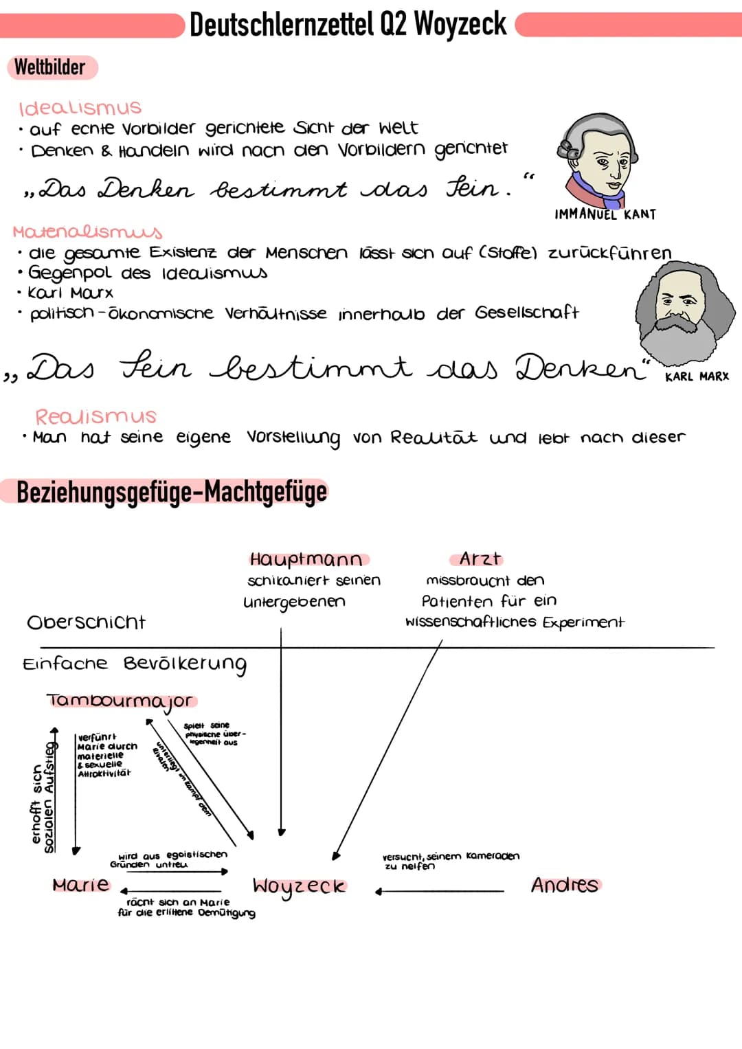 Weltbilder
Idealismus
auf echte vorbilder gerichtete Sicht der welt
• Denken & Handeln wird nach den Vorbildern gerichtet
"Das Denken bestim