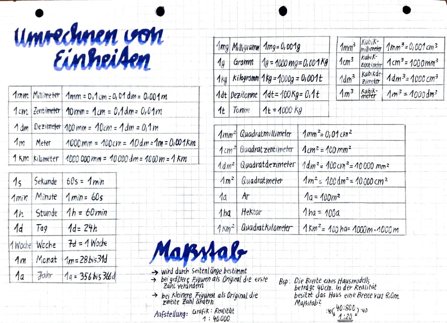 Oberfläche
Quader
Ao=2·a·c +2·a·b +2·b·c
Würfel
Ao = 6-a²
Volumen
Quader
Kreis zylinder
V=a·b·c V=J₁r².h
Würfel
V=a·a·a
Kreiskegel
V=3. π. r
