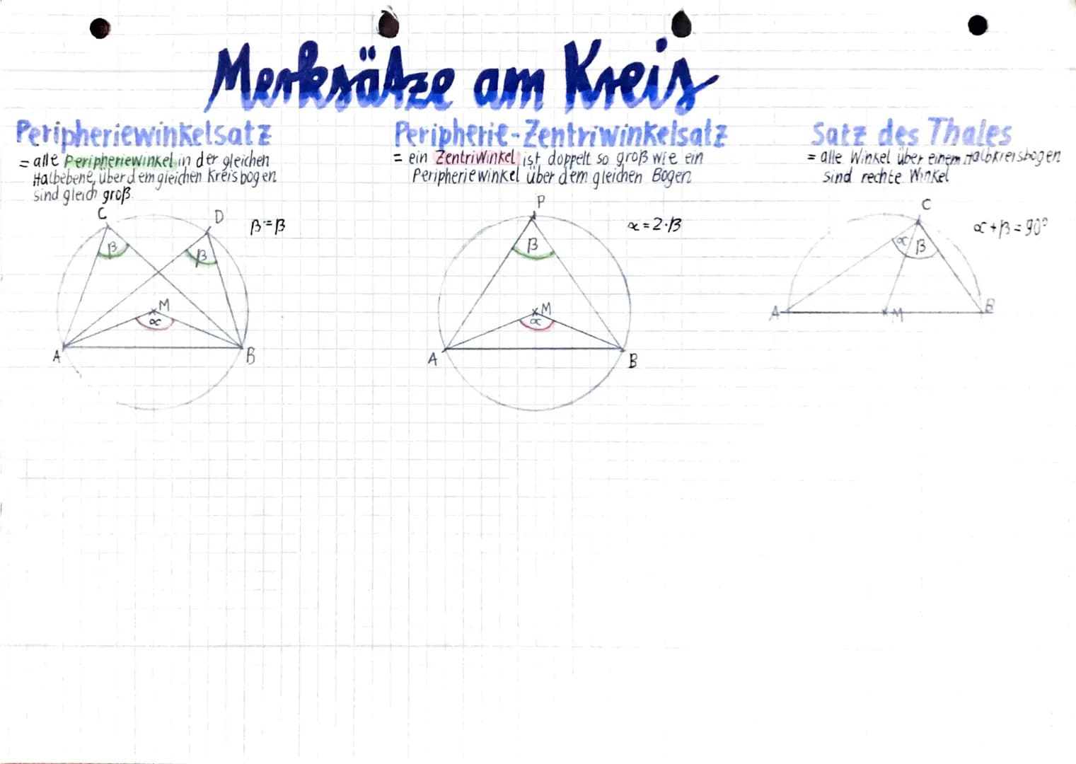 Oberfläche
Quader
Ao=2·a·c +2·a·b +2·b·c
Würfel
Ao = 6-a²
Volumen
Quader
Kreis zylinder
V=a·b·c V=J₁r².h
Würfel
V=a·a·a
Kreiskegel
V=3. π. r